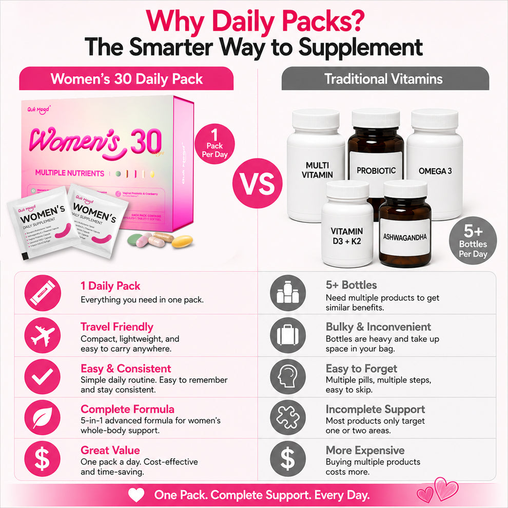 Women's Daily Wellness Pack